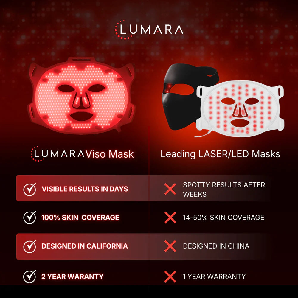 Lumara Viso Red Light Mask